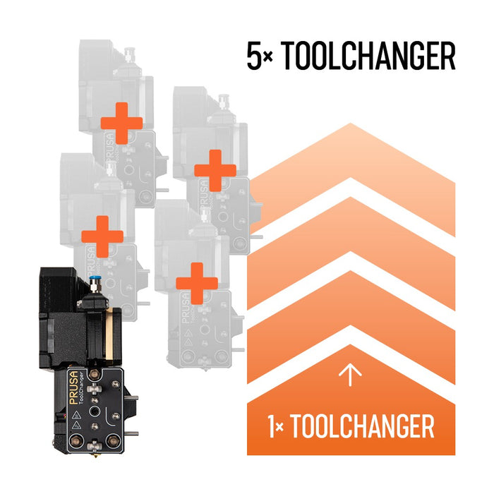 Original Prusa XL Werkzeugkopf Upgrades